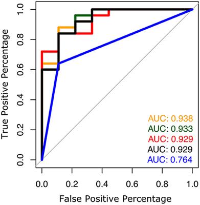 Gait and turning characteristics from daily life increase ability to predict future falls in people with Parkinson's disease